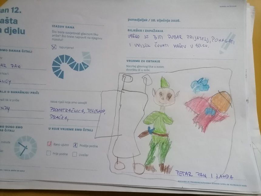 Završeno sudjelovanje u čitalačkom izazovu 15 po 15